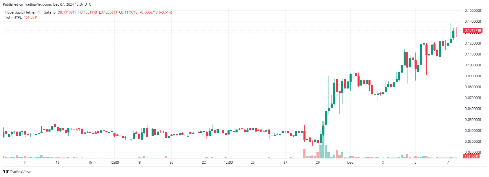 altcoin