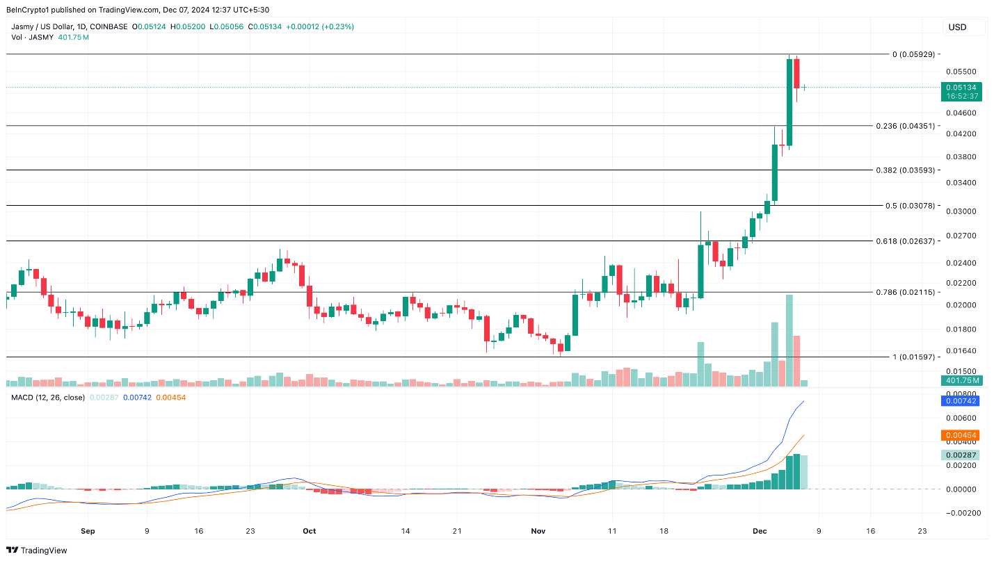 altcoin