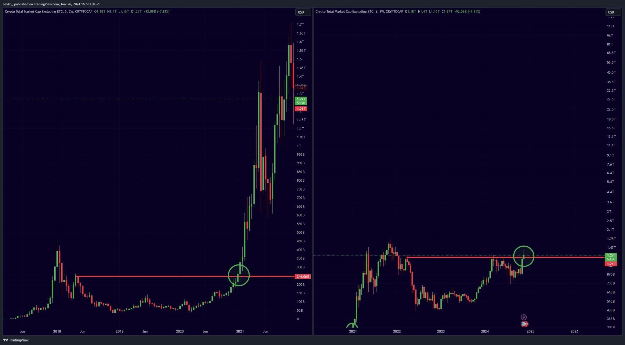 altcoin 