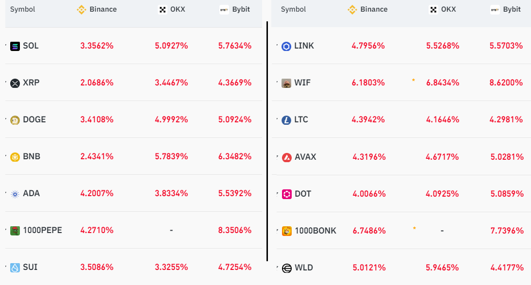 altcoin 