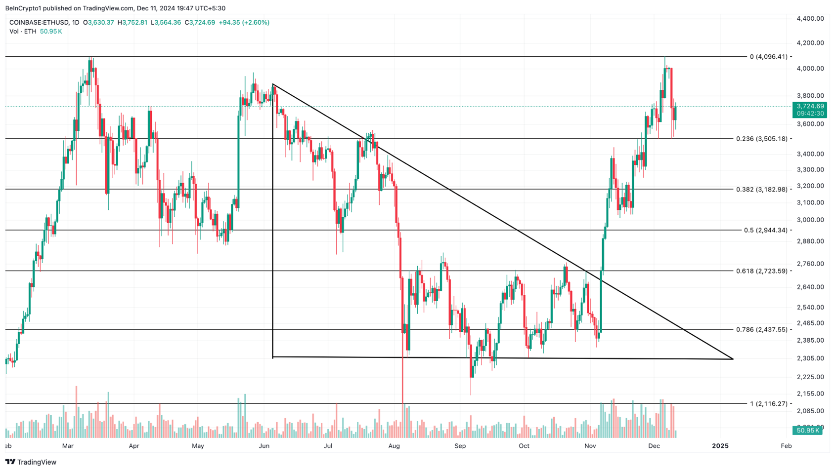 ETH
