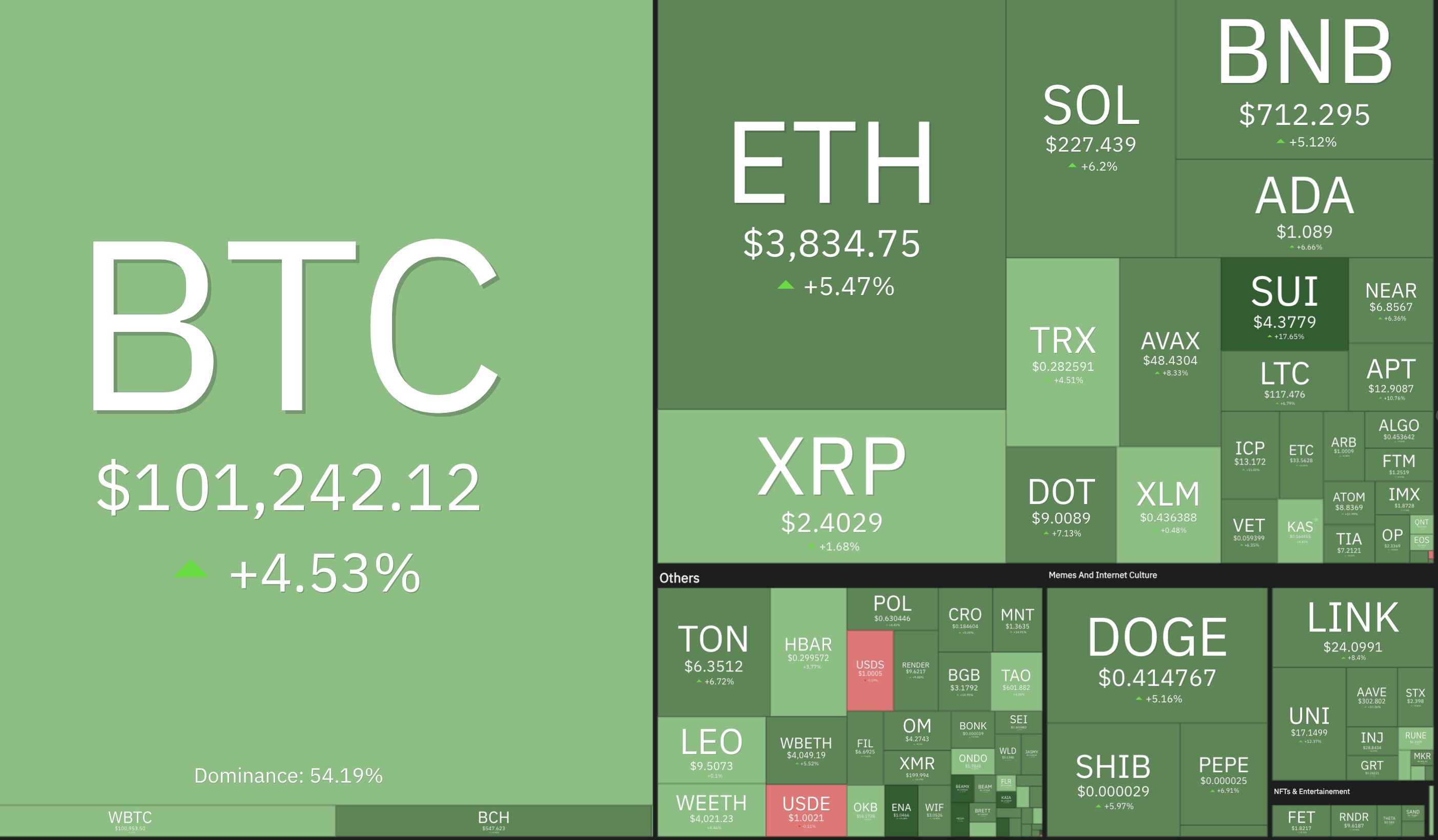 Tạp chí crypto hàng đầu Việt Nam
