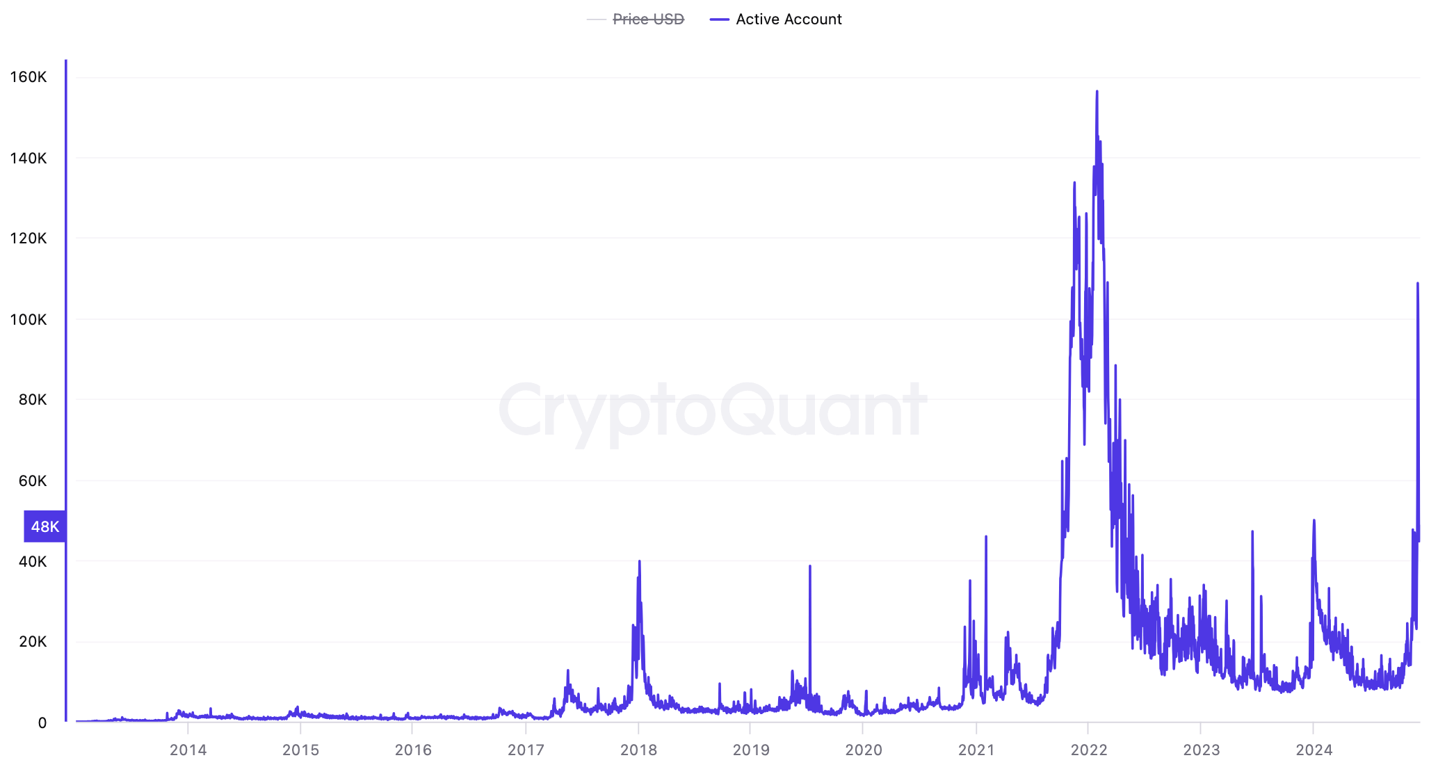 XRP 