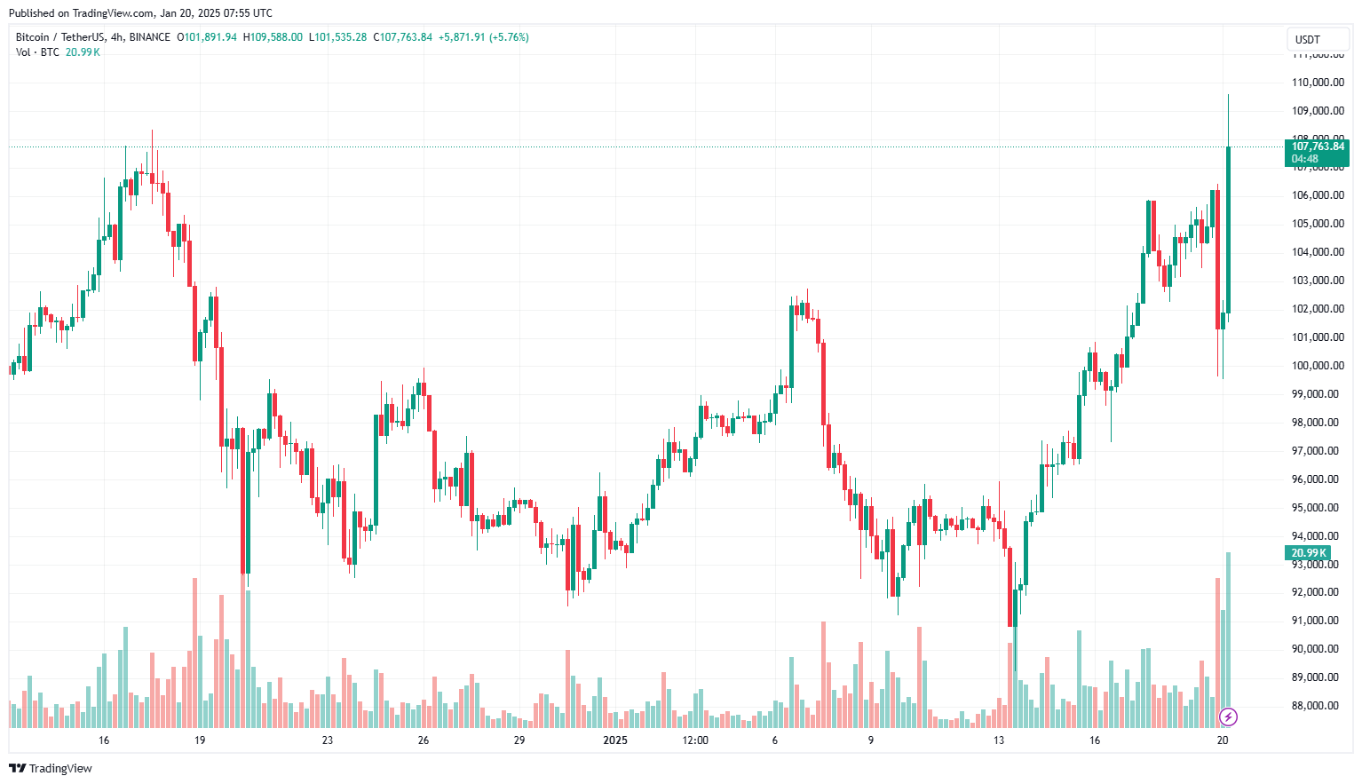 Nhà lập pháp Ý kêu gọi các tổ chức ngân hàng mua Bitcoin