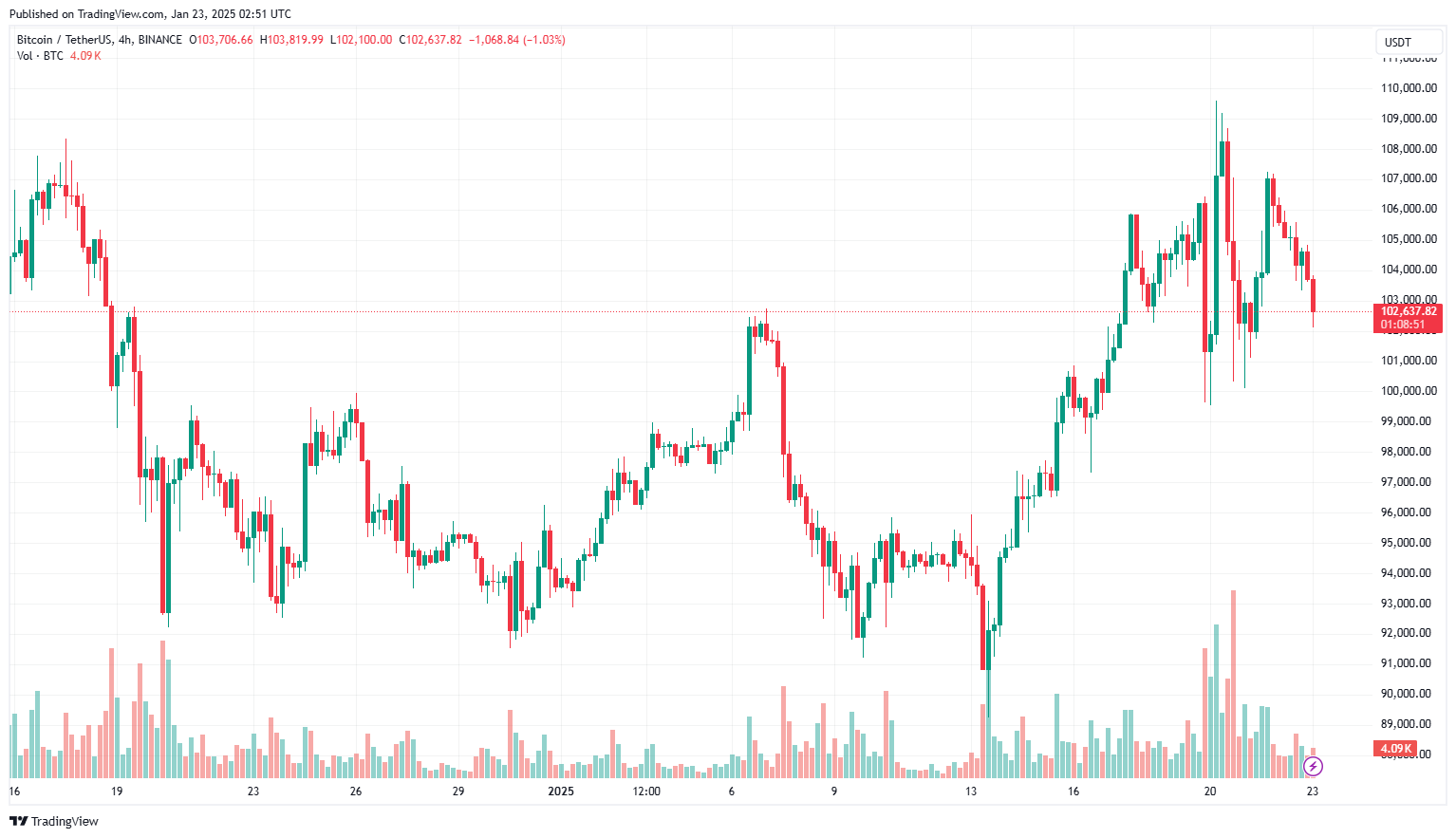 CEO của BlackRock cho biết việc áp dụng Bitcoin một cách tích cực có thể đẩy giá lên 700.000 đô la