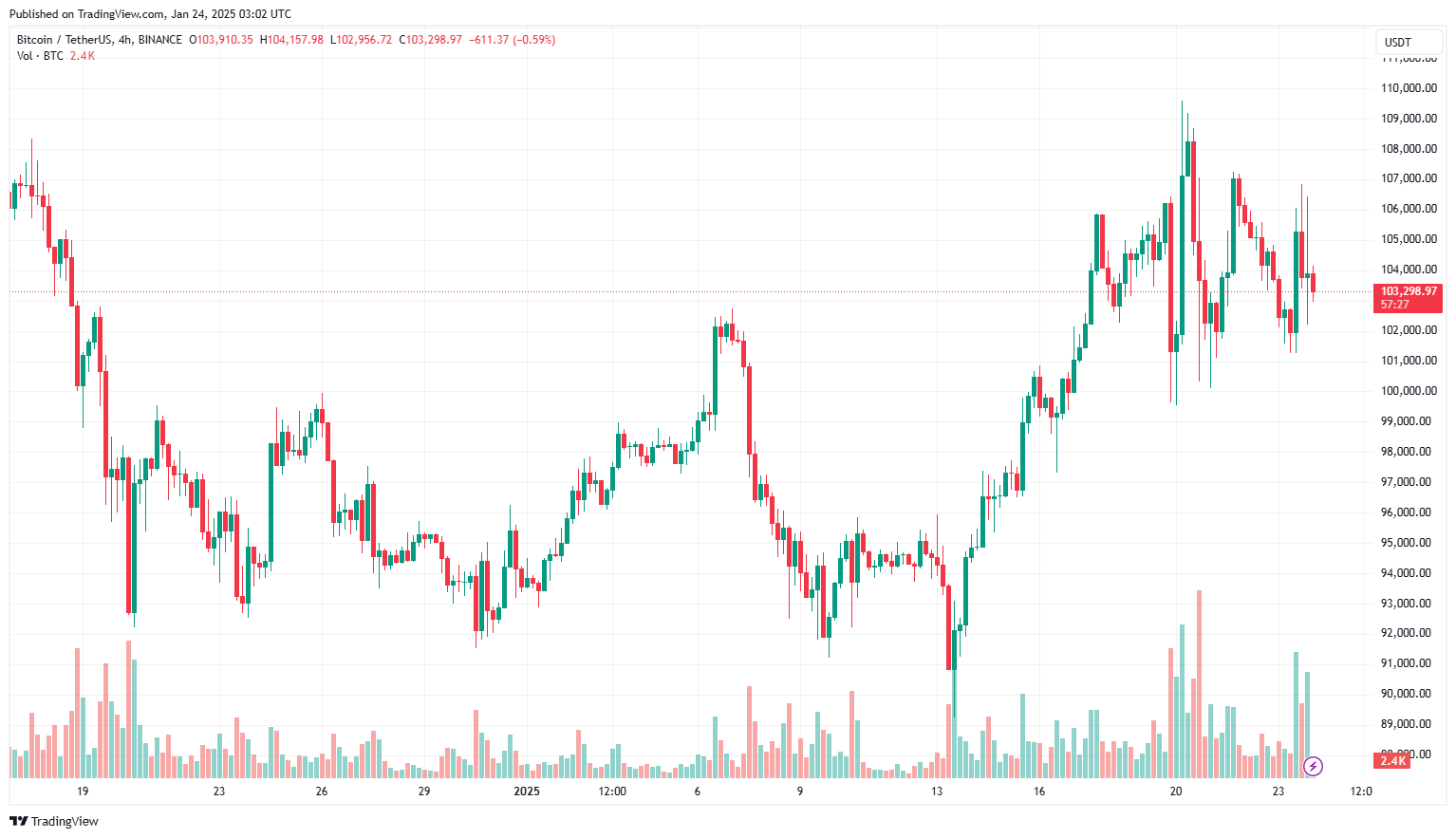 Bitcoiners đang ‘vật lộn’ với lệnh ‘tích trữ tài sản kỹ thuật số’ mơ hồ của Donald Trump