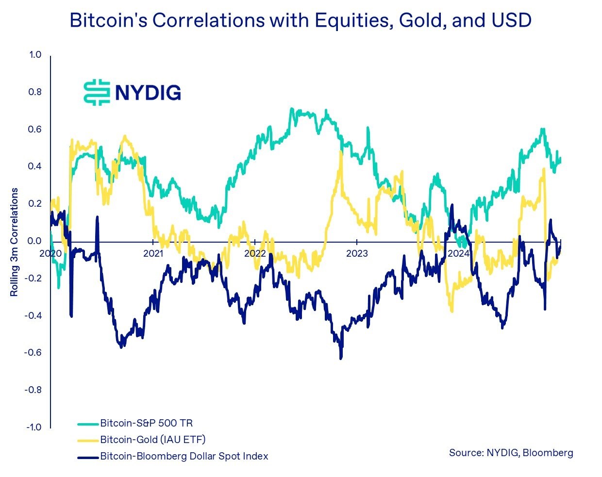 Bitcoin