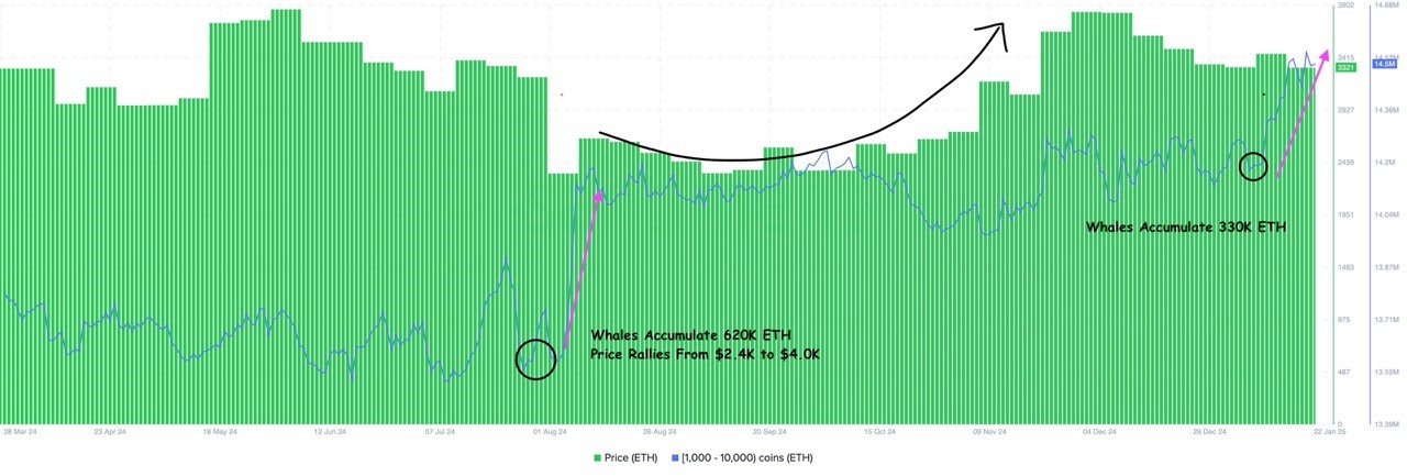 ETH 