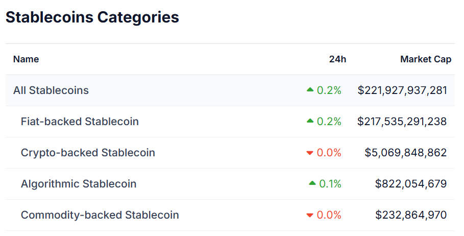 stablecoin 