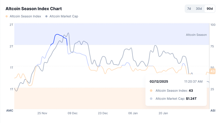 Altcoin