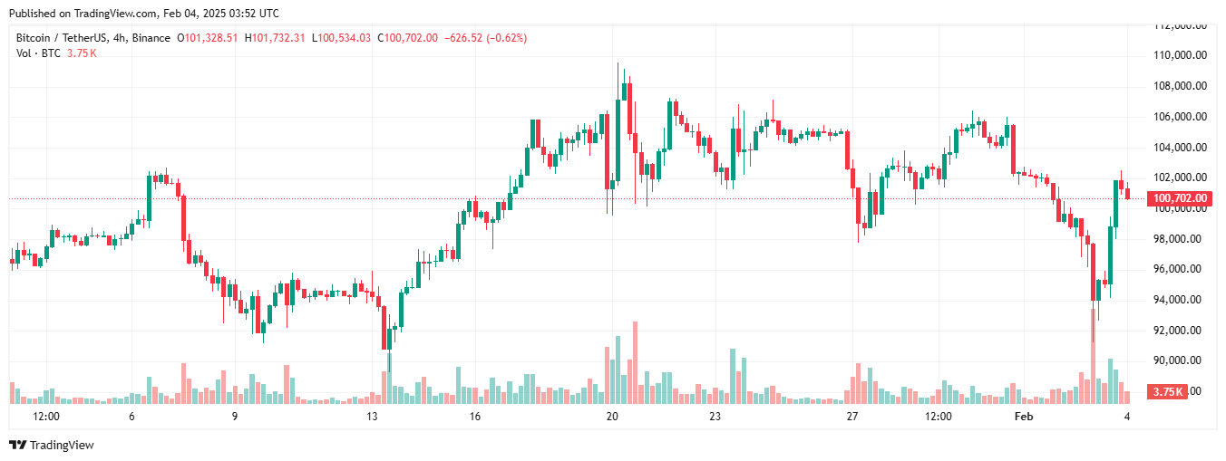 crypto