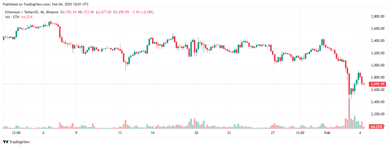 ETH