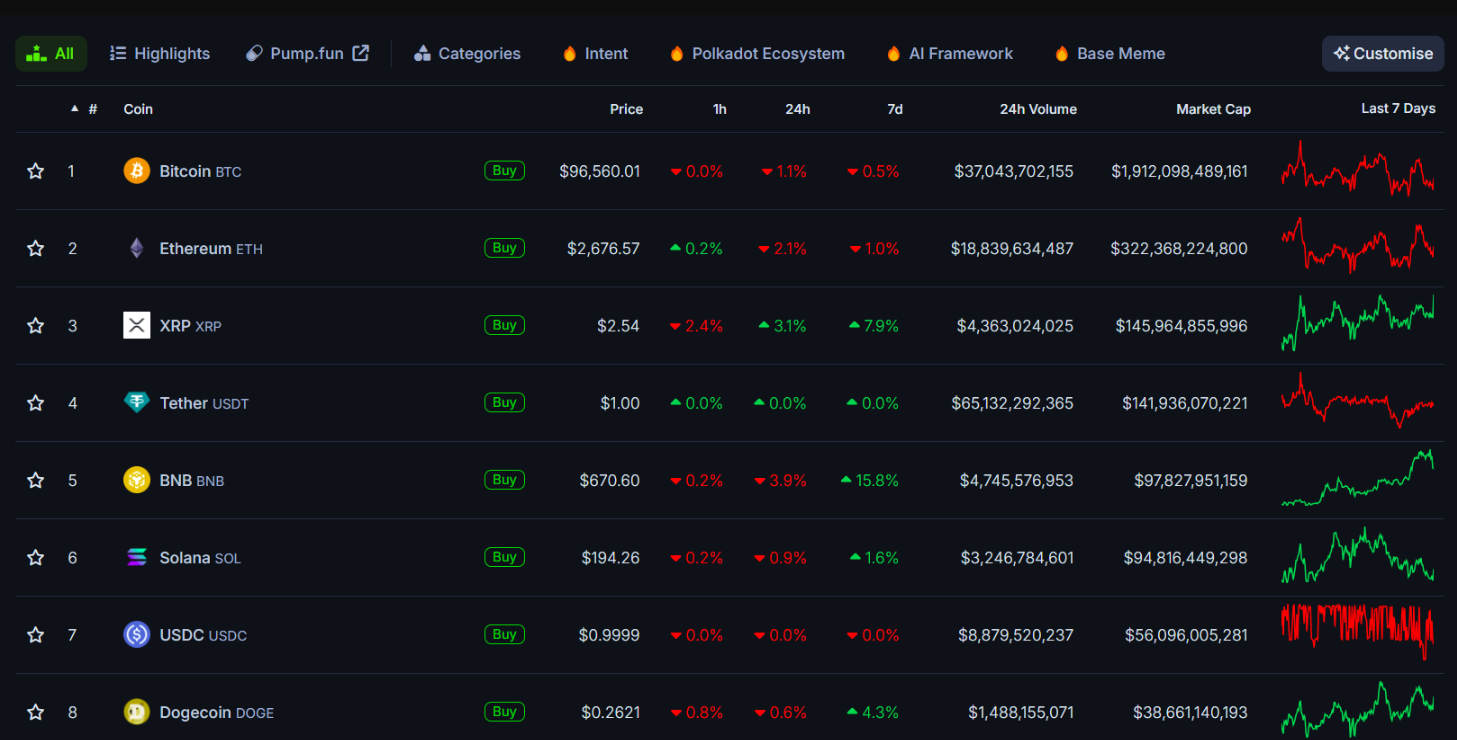 SEC chính thức chấp nhận đơn xin ETF XRP và Dogecoin của Grayscale để xem xét