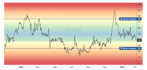 altcoin