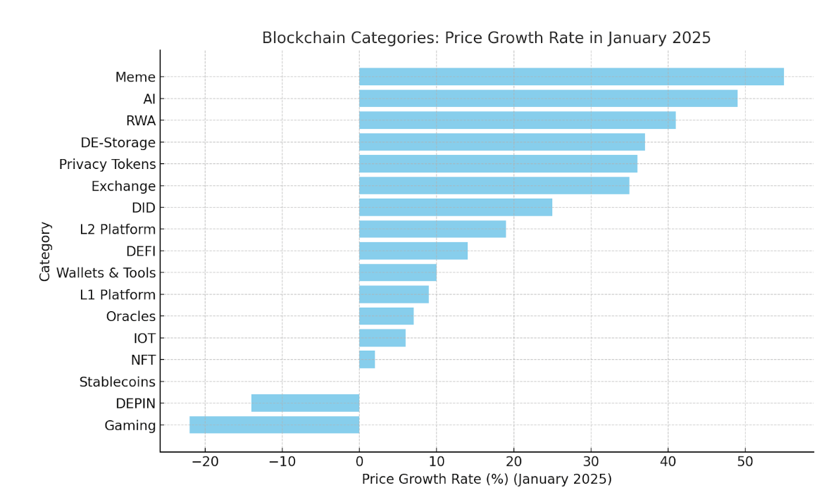 blockchain