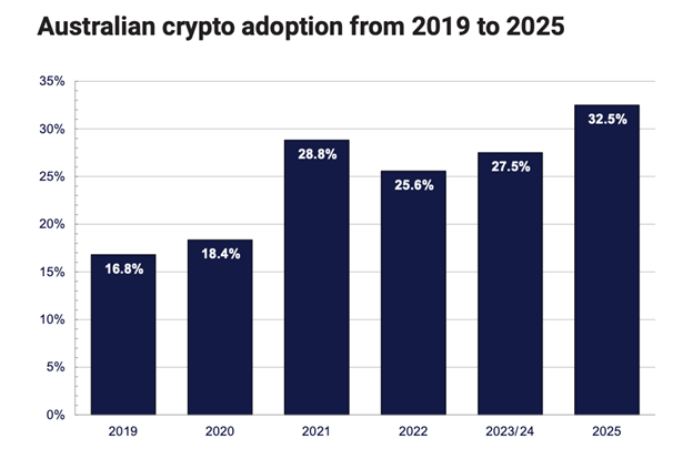 crypto