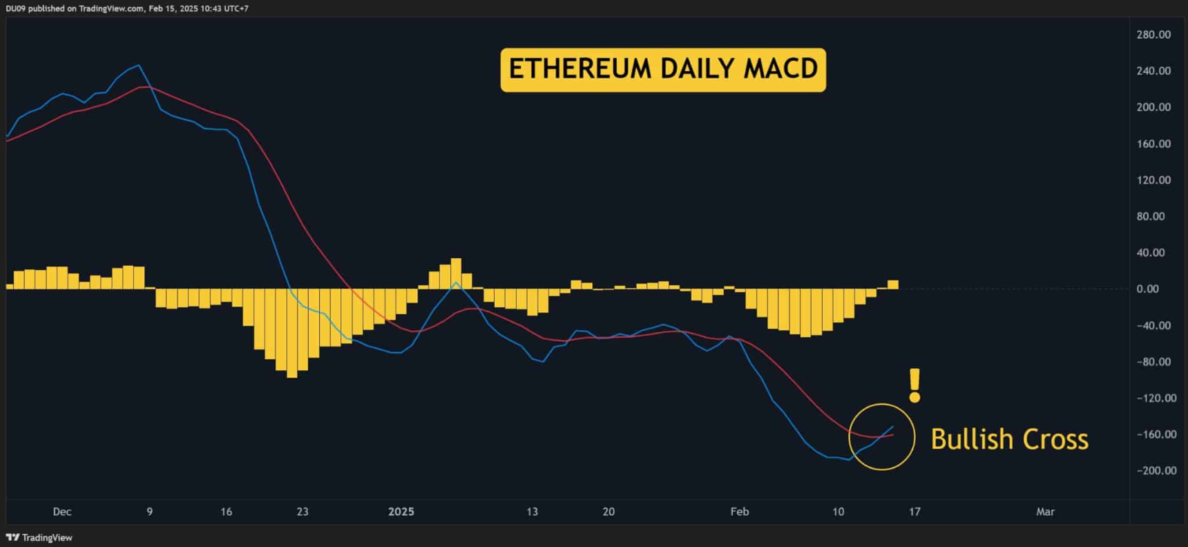 eth-tang