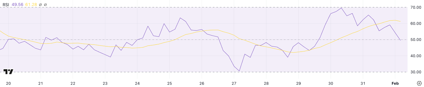 LTC
