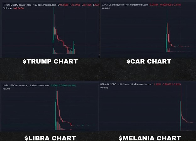 memecoin