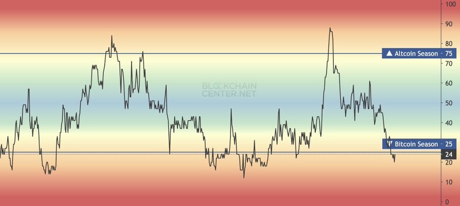 Altcoin
