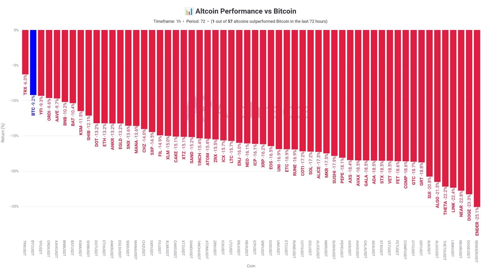 Altcoin
