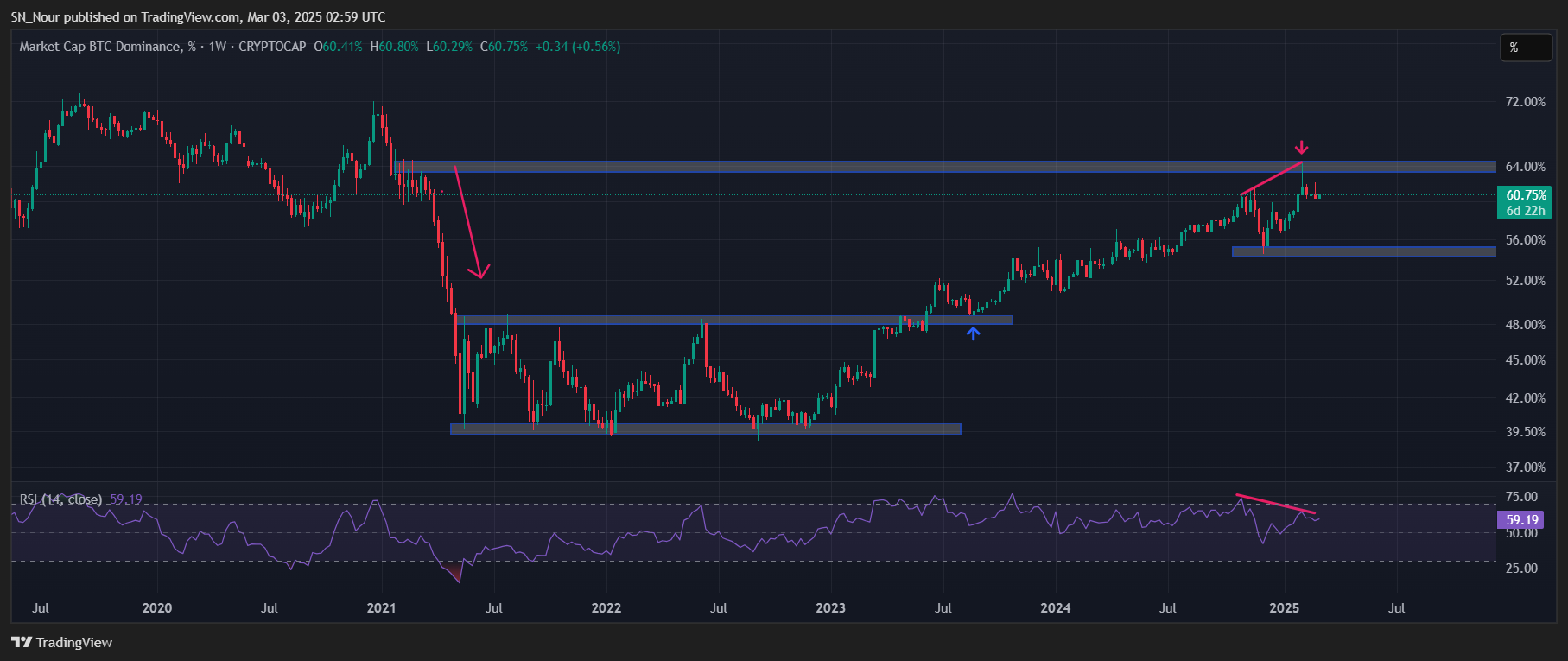 altcoin-tang-manh