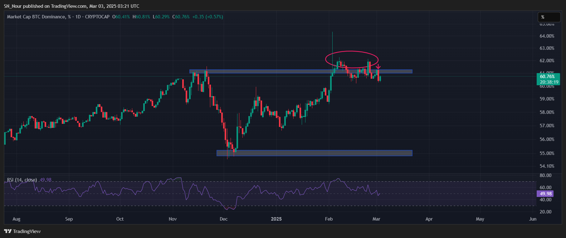 altcoin-tang-manh