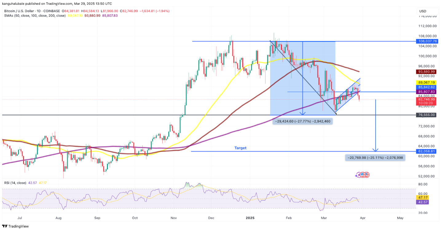 Biểu đồ hàng ngày ETH/USD. Nguồn: Cointelegraph/ TradingView
