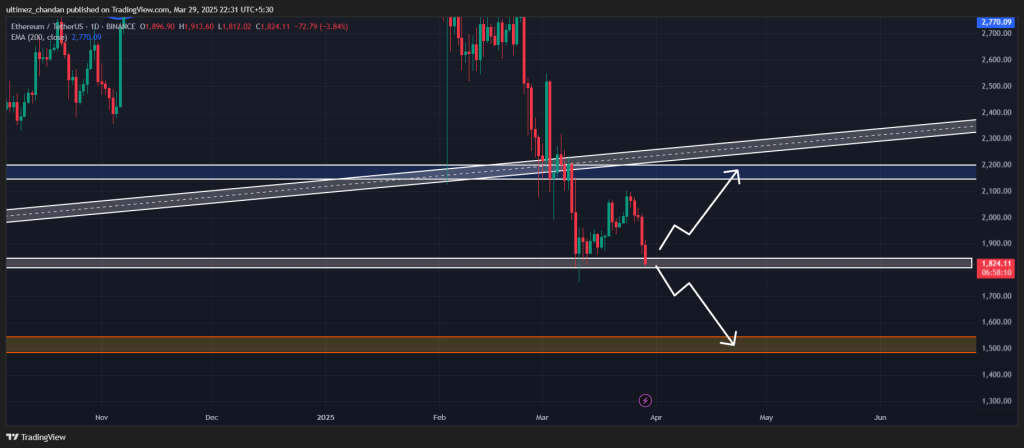 Đã đến lúc mua Ethereum