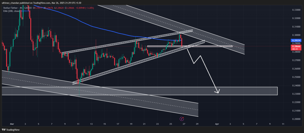 Giá XLM sắp sụp đổ?