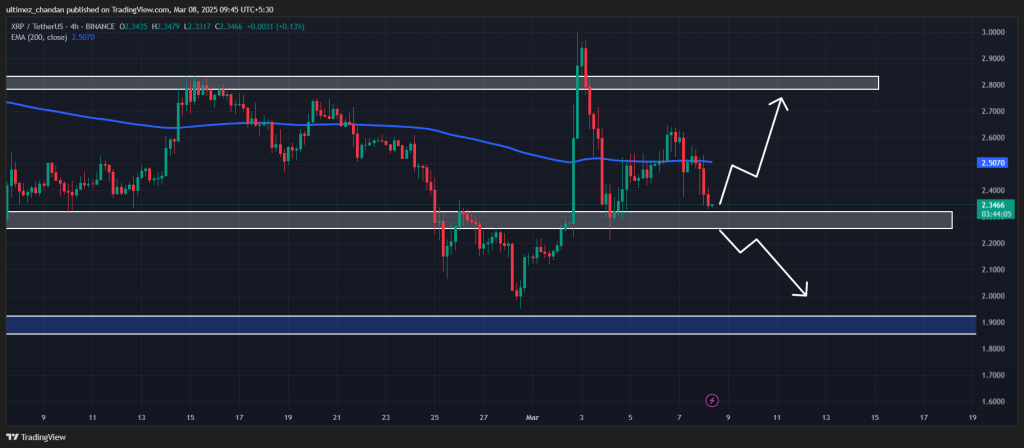 150 triệu XRP đang di chuyển, giá sắp có biến động lớn?