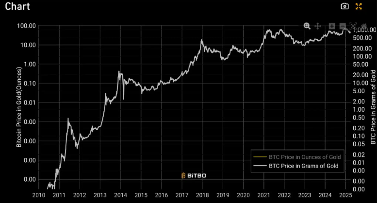 Bitcoin