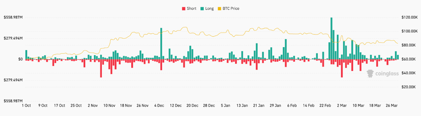 Giá Bitcoin có thể giảm xuống mức nào?