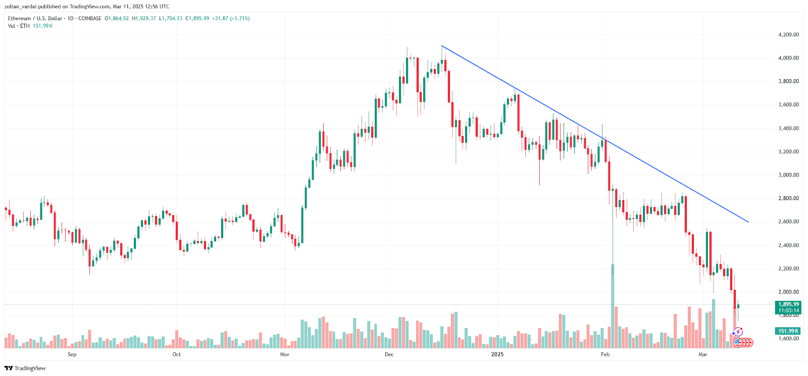 ETH