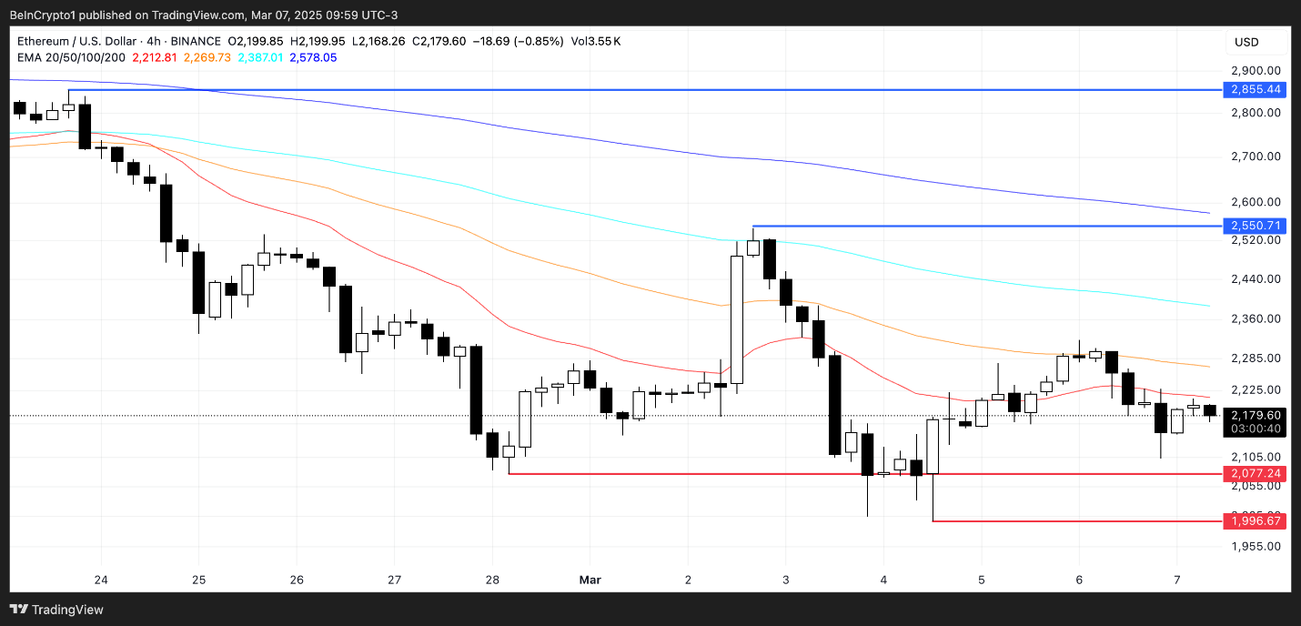 ETH 