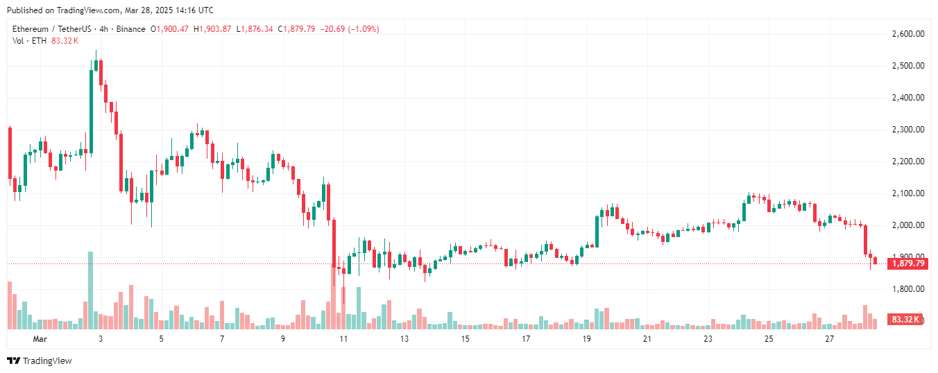 ETH 