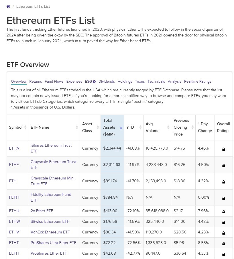 Ethereum ETF 