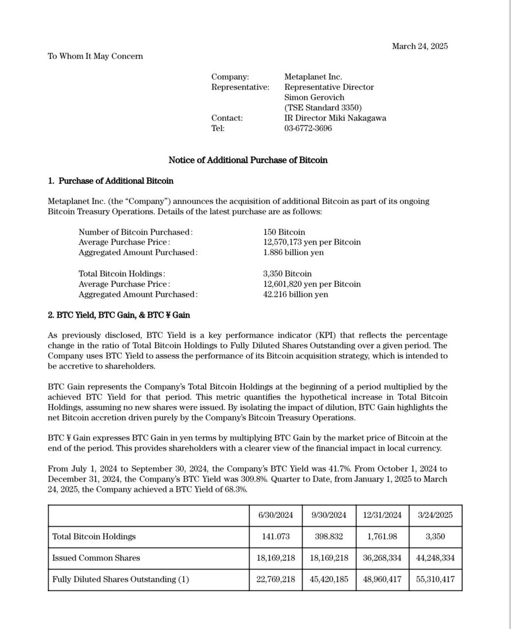 Metaplanet mua thêm 150 BTC