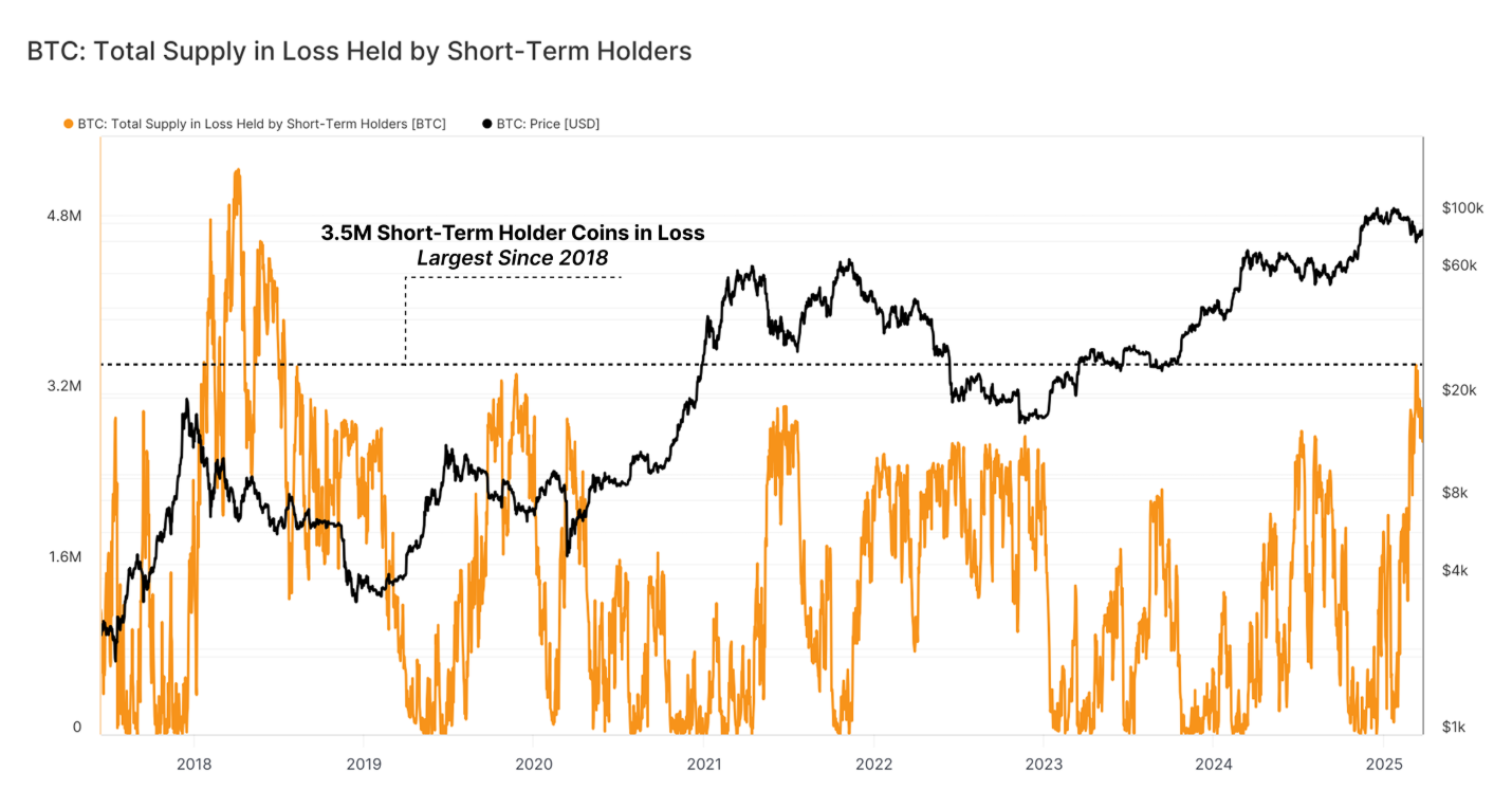 3 lý do tại sao giá Bitcoin không thể vượt qua ngưỡng kháng cự 90.000 đô la