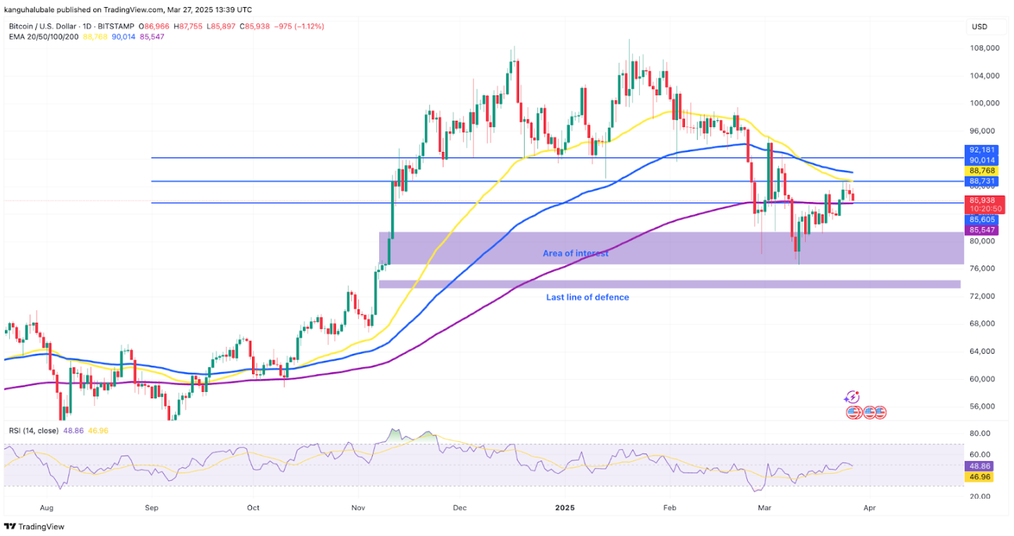 Giá Bitcoin có tiếp tục lao dốc?
