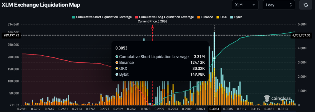 Giá XLM sắp sụp đổ?