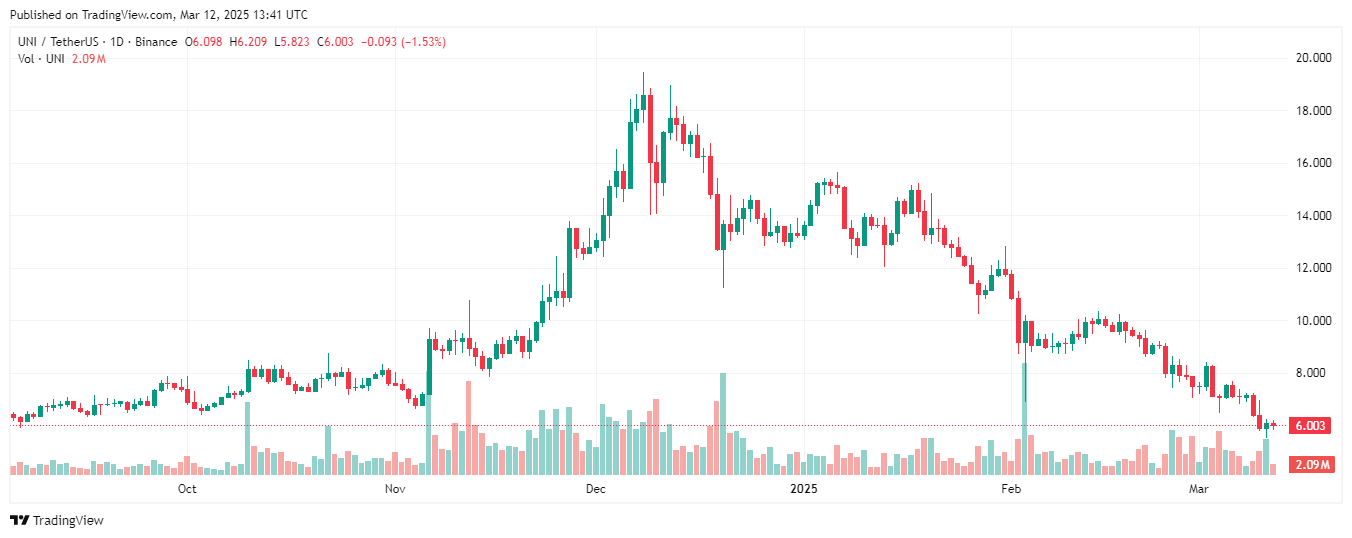 altcoin