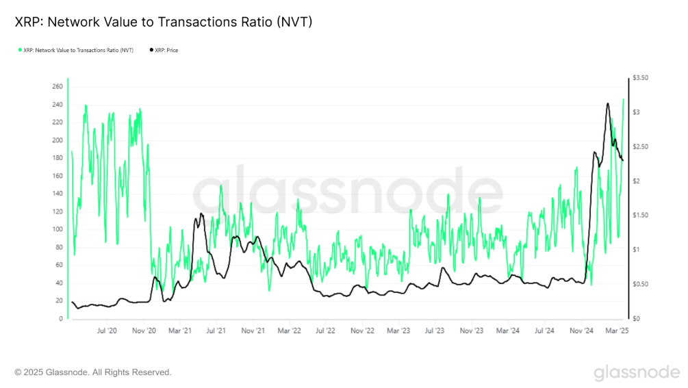 XRP 