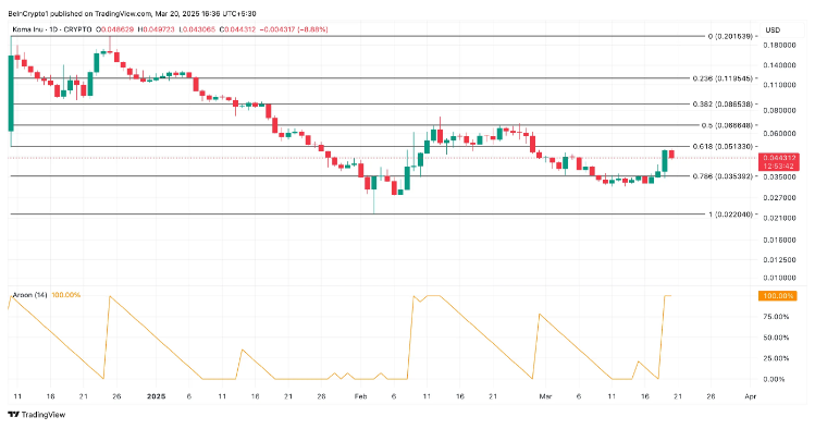altcoin