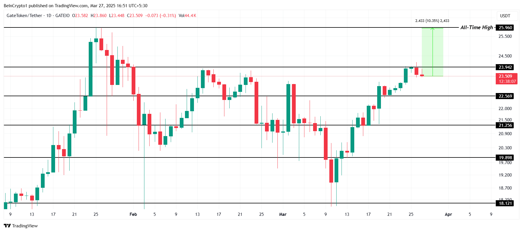altcoin