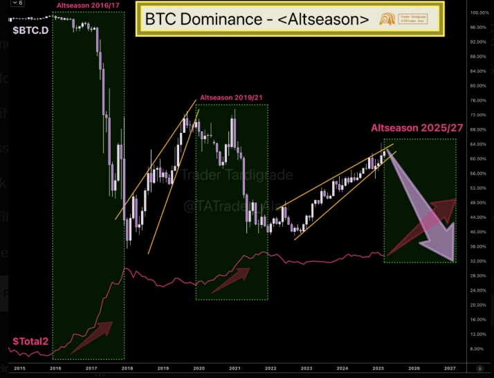 altcoin