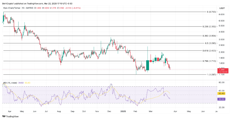 altcoin