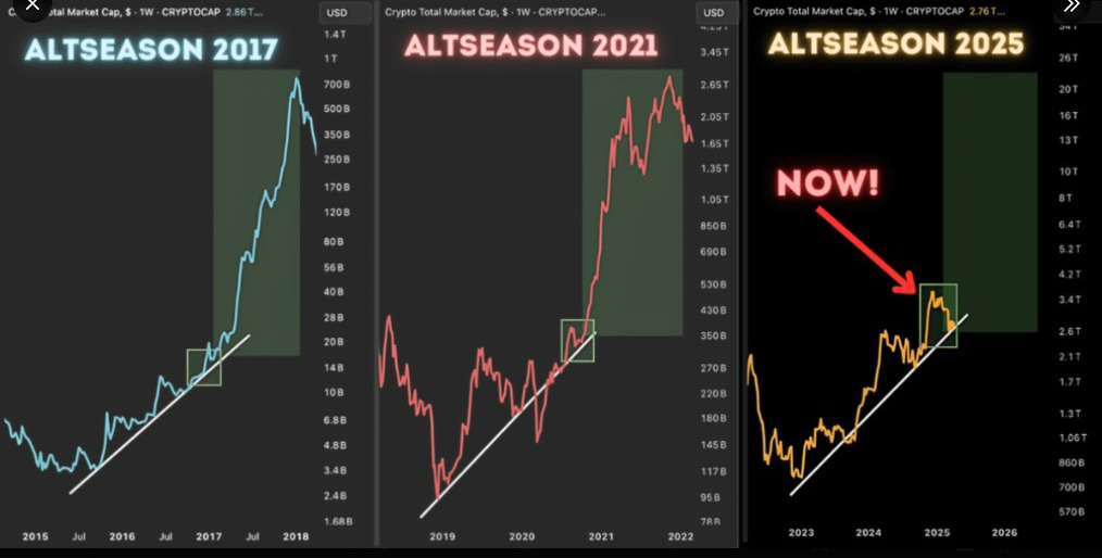 altcoin