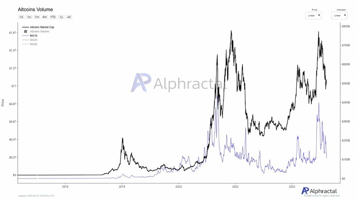 altcoin