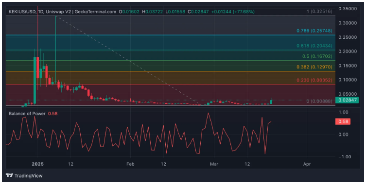altcoin